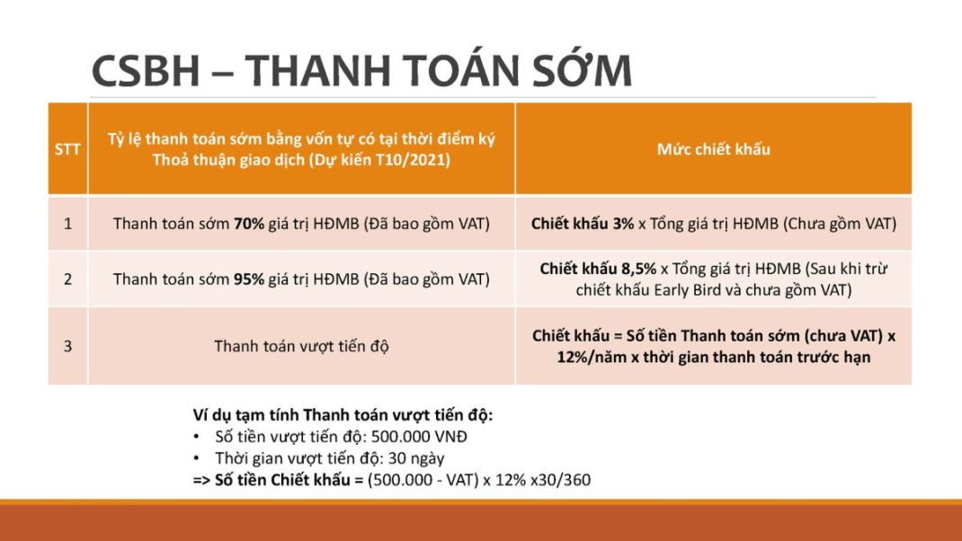 Tiến độ thanh toán sớm 