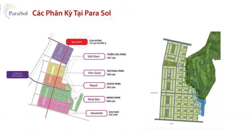 PHÂN KỲ PARA SOL